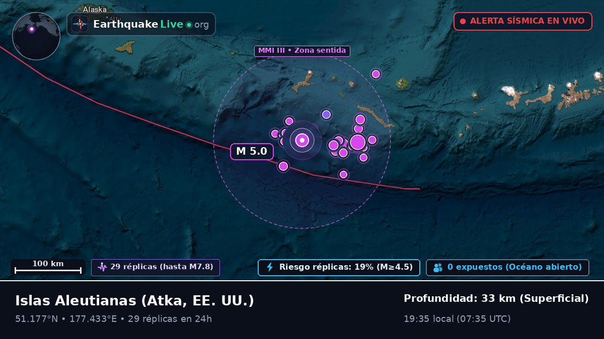 Islas Aleutianas (EE. UU.)