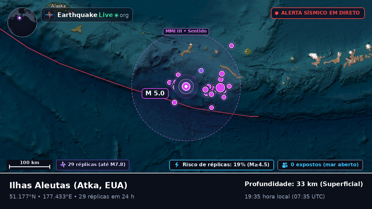 Ilhas Aleutas (EUA)