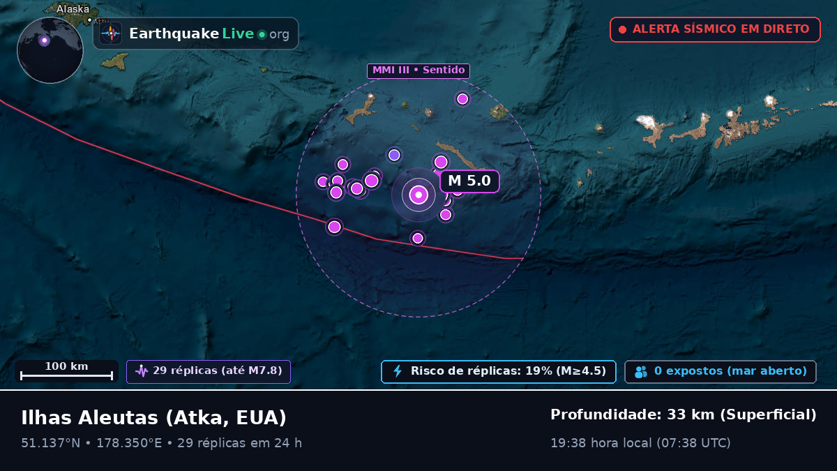 Ilhas Aleutas (EUA)