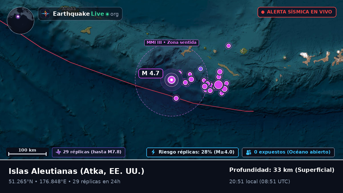 Islas Aleutianas (EE. UU.)