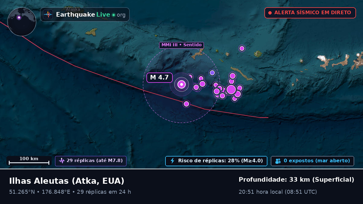 Ilhas Aleutas (EUA)