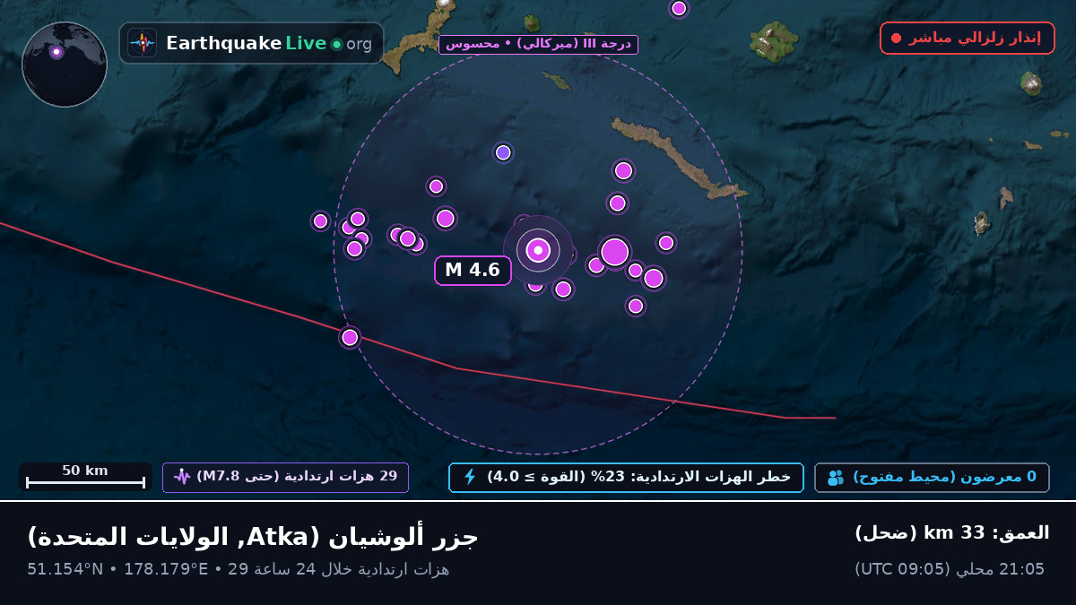 جزر ألوشيان (الولايات المتحدة)