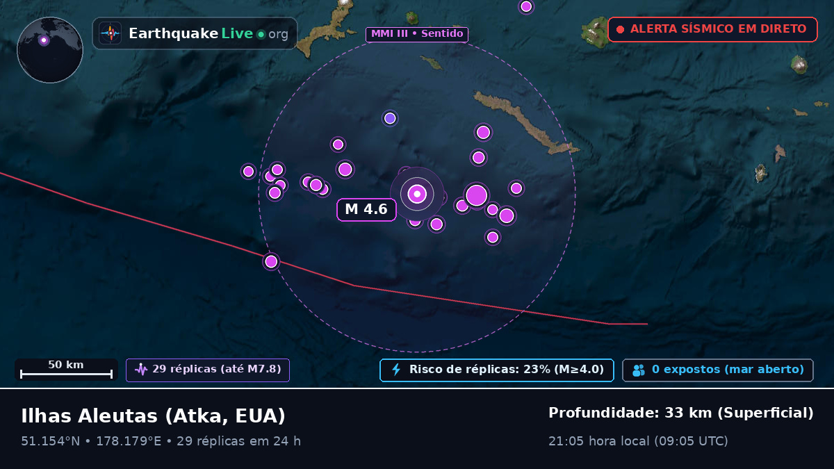 Ilhas Aleutas (EUA)