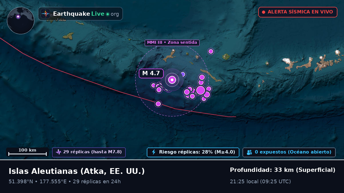 Islas Aleutianas (EE. UU.)