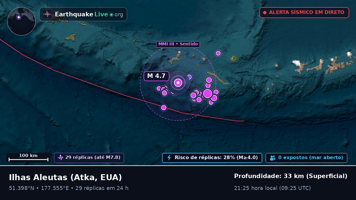 Ilhas Aleutas (EUA)