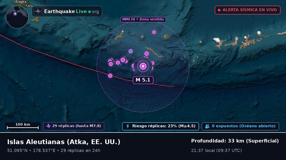 Islas Aleutianas (EE. UU.)