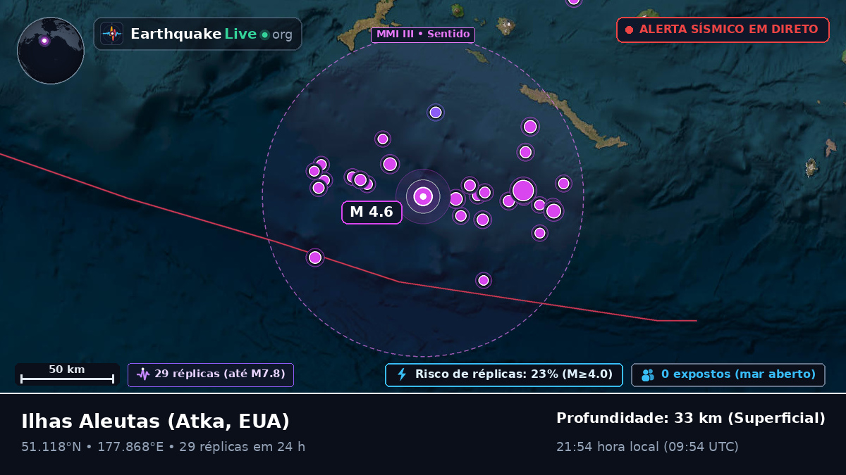 Ilhas Aleutas (EUA)