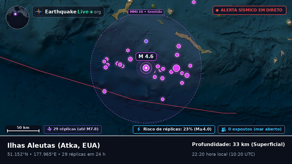 Ilhas Aleutas (EUA)