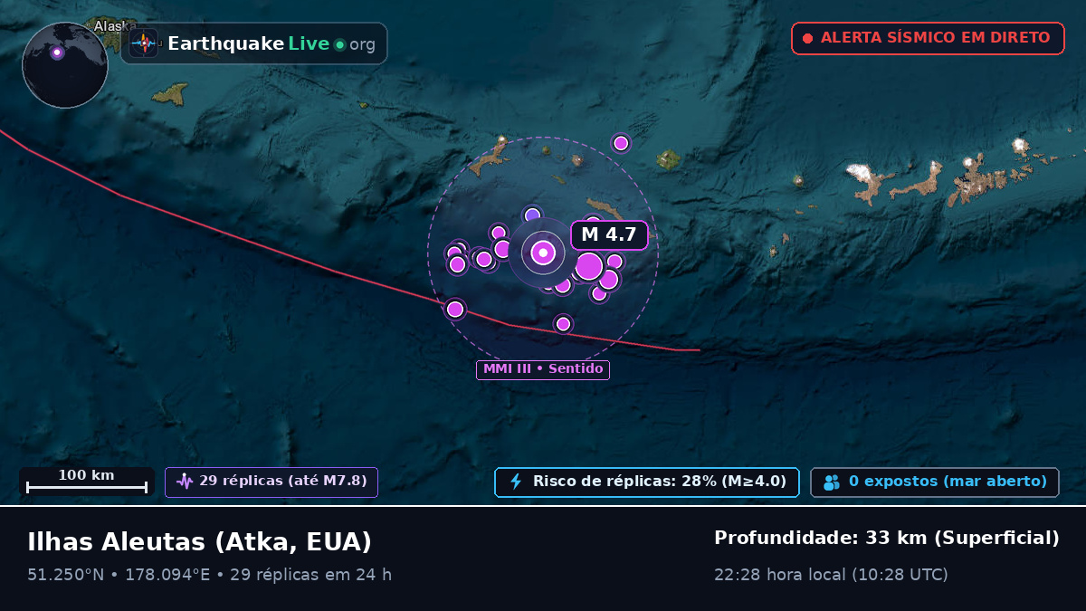 Ilhas Aleutas (EUA)
