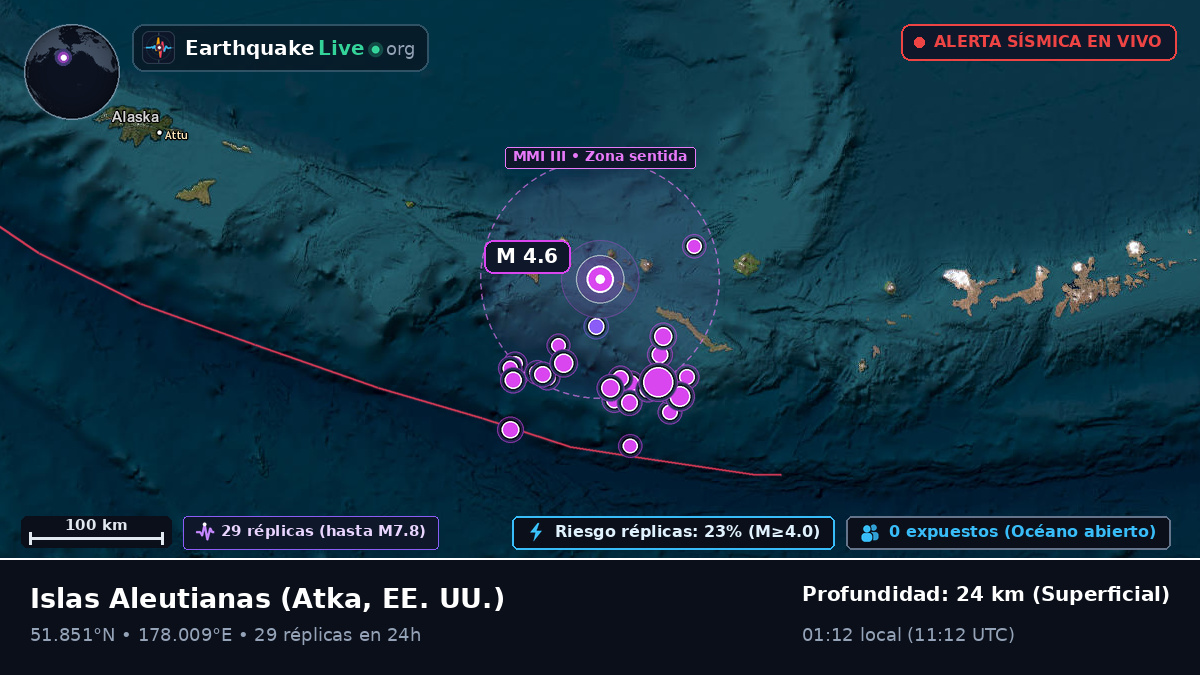 Islas Aleutianas (EE. UU.)
