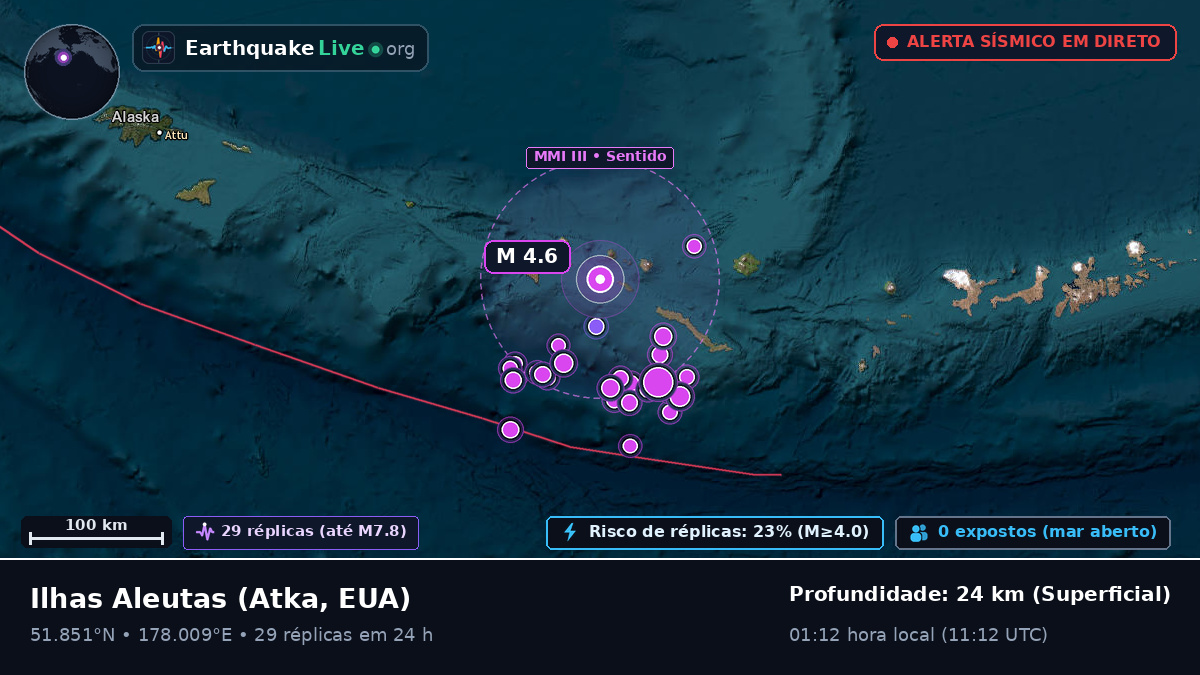 Ilhas Aleutas (EUA)
