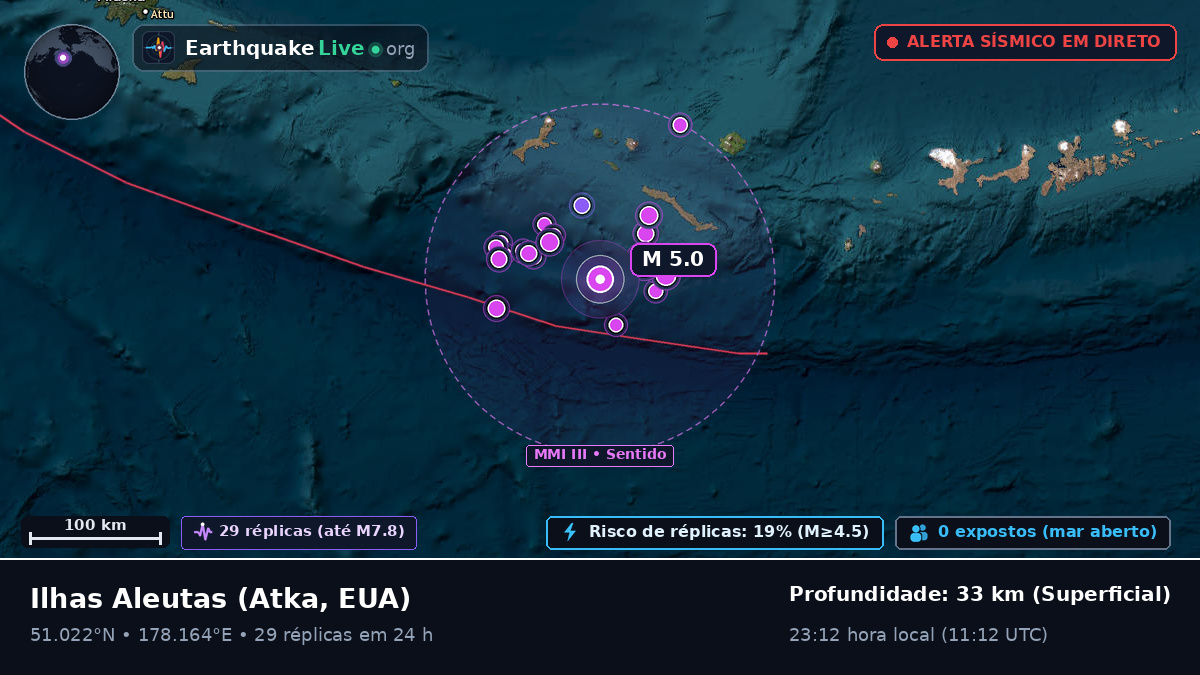 Ilhas Aleutas (EUA)