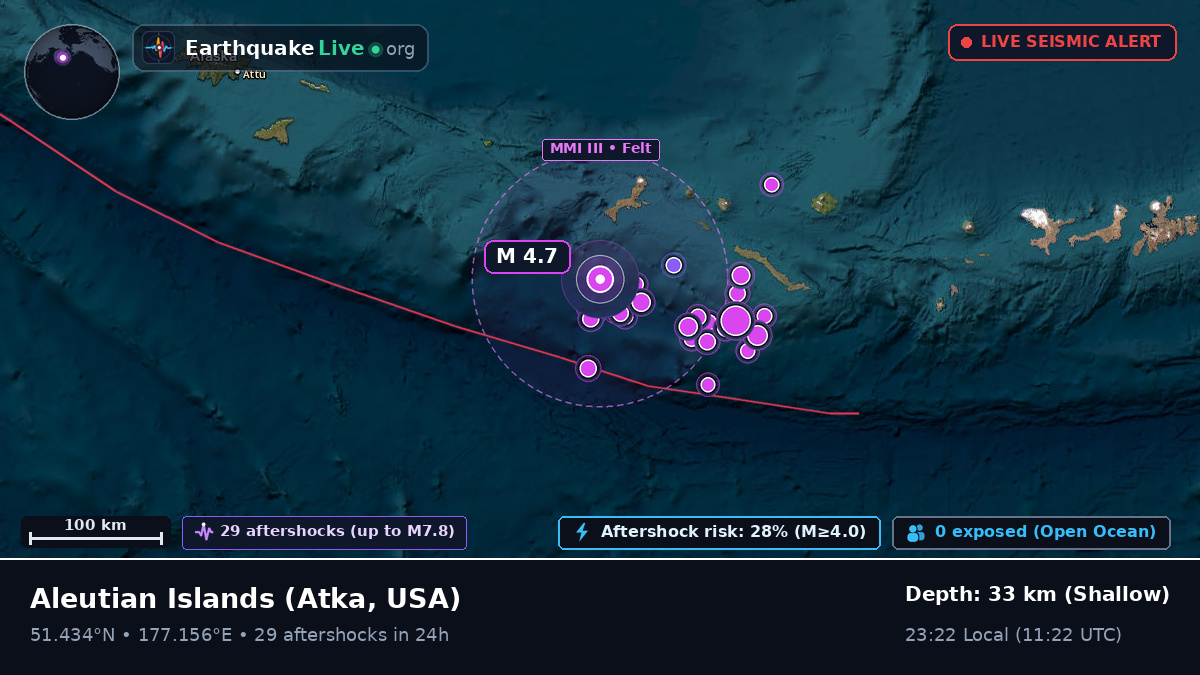 Aleutian Islands (USA)