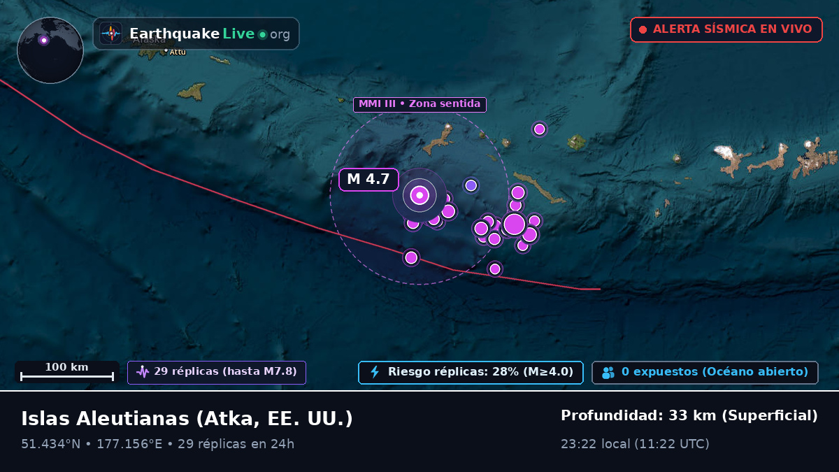 Islas Aleutianas (EE. UU.)