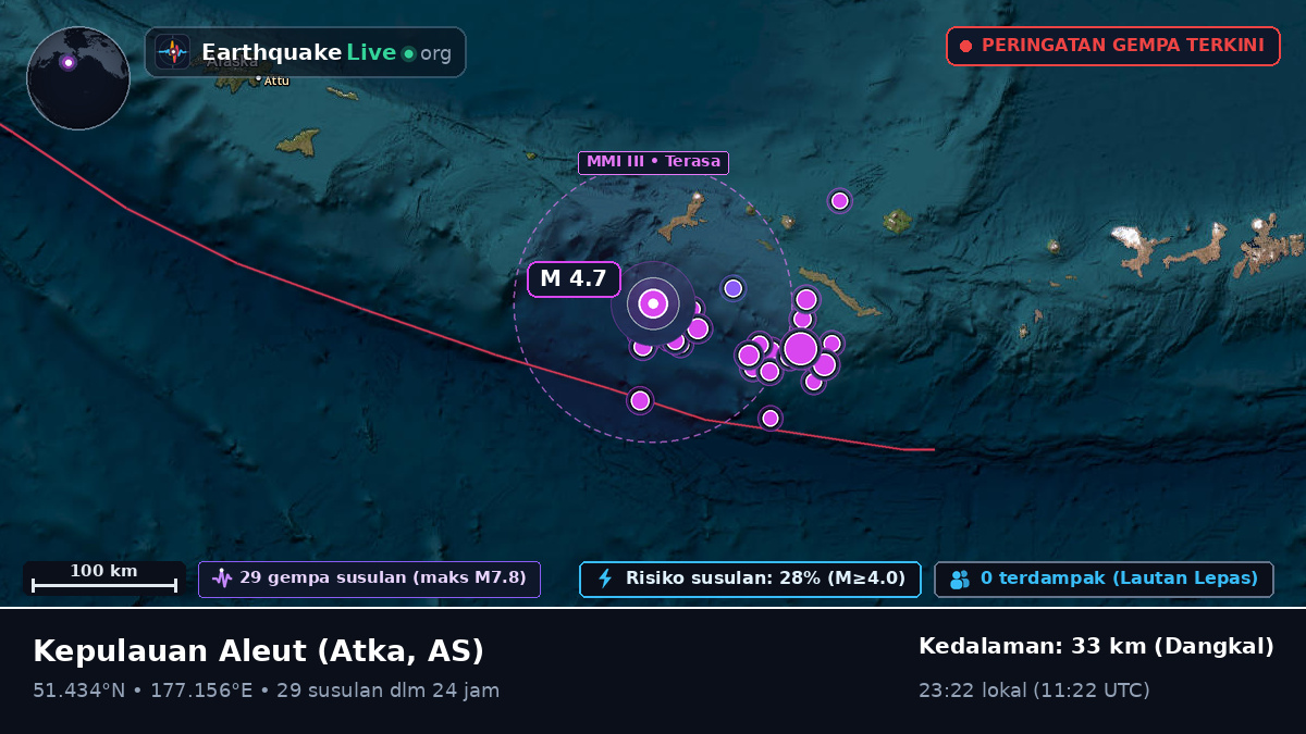 Kepulauan Aleut (AS)