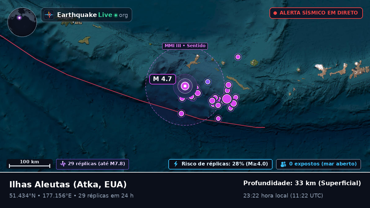 Ilhas Aleutas (EUA)