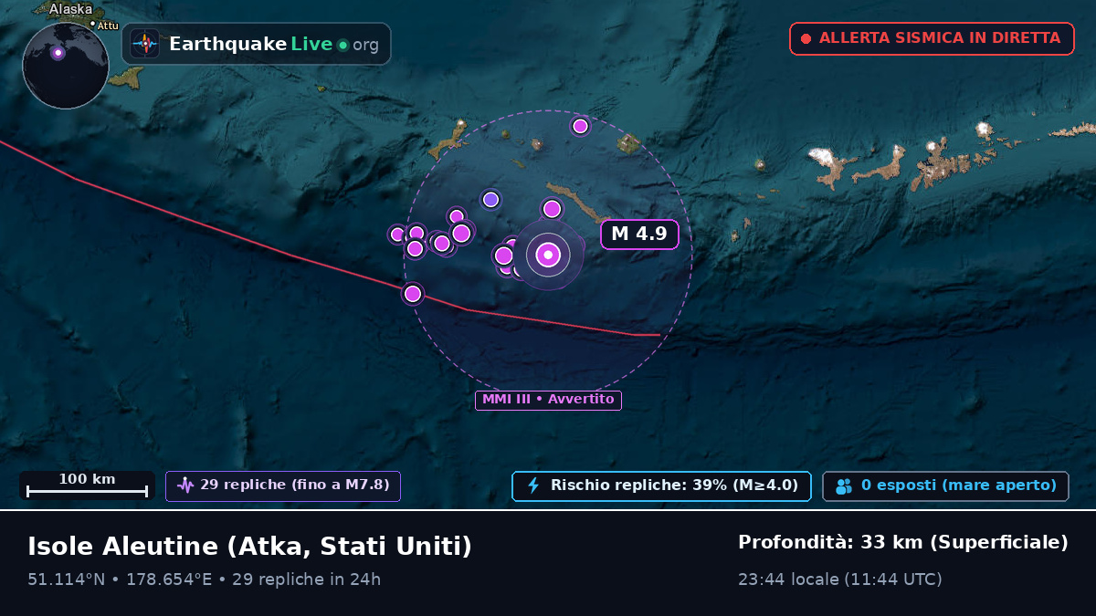 Isole Aleutine (Stati Uniti)