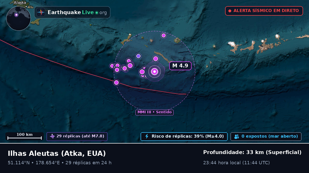 Ilhas Aleutas (EUA)