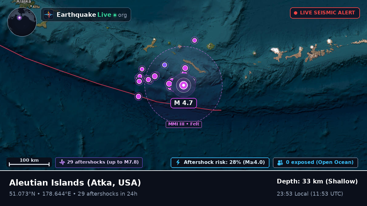 Aleutian Islands (USA)