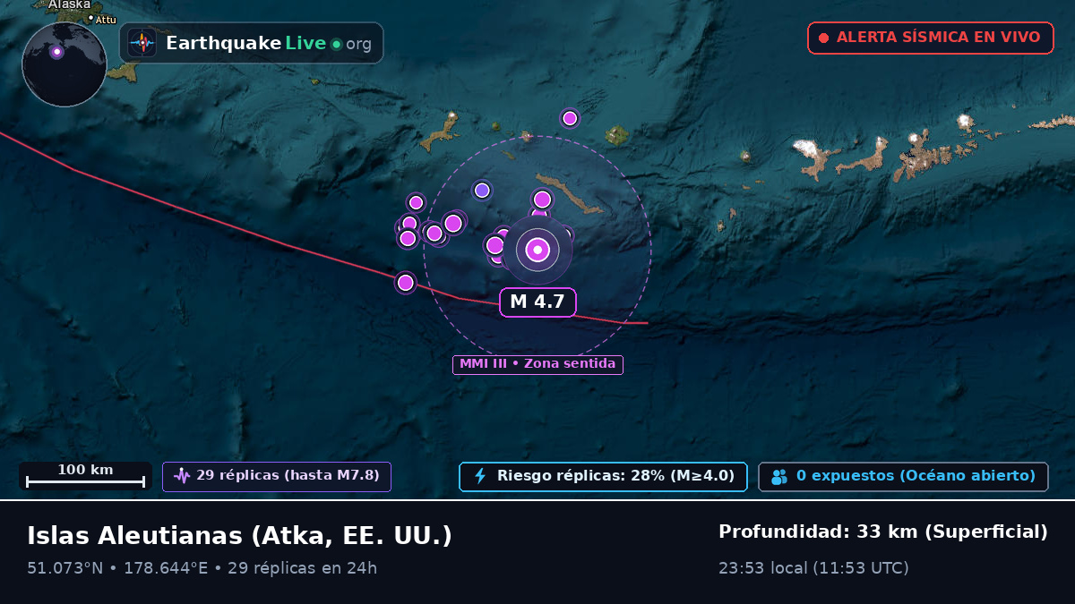 Islas Aleutianas (EE. UU.)
