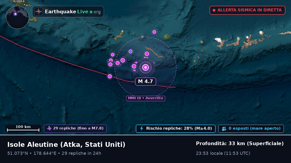Isole Aleutine (Stati Uniti)