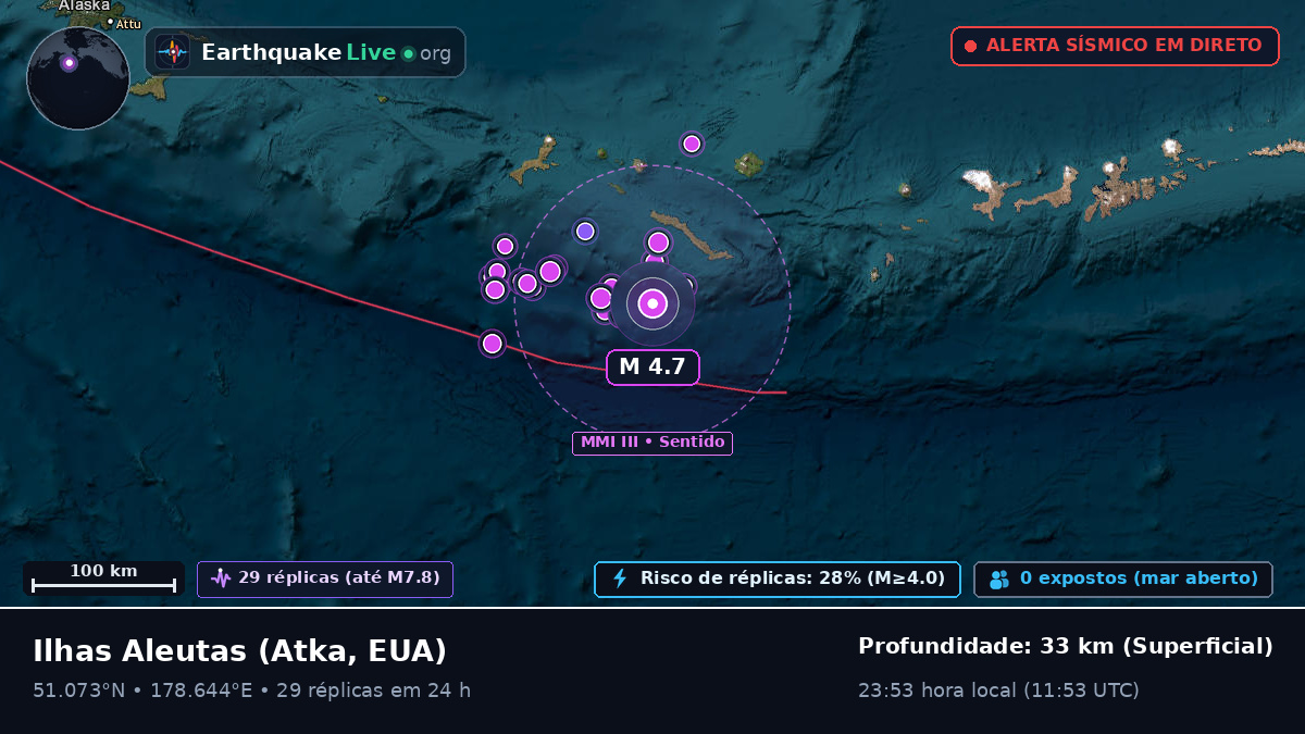 Ilhas Aleutas (EUA)