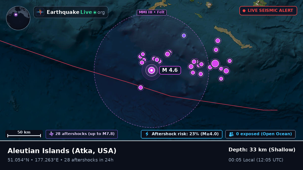 Aleutian Islands (USA)