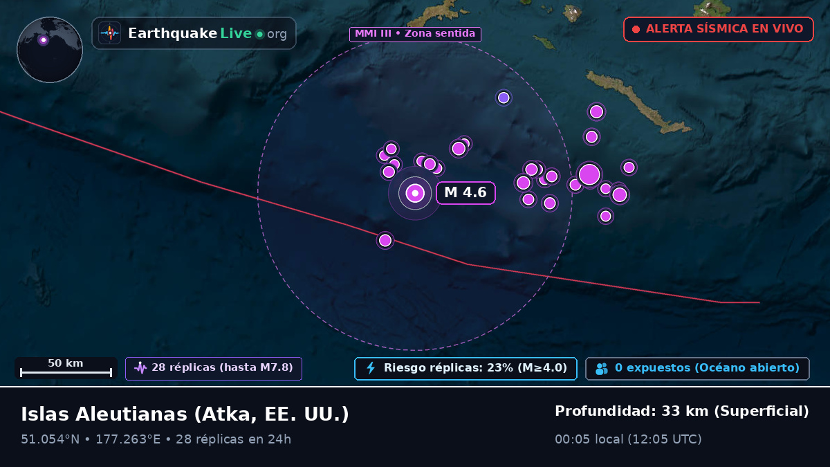 Islas Aleutianas (EE. UU.)