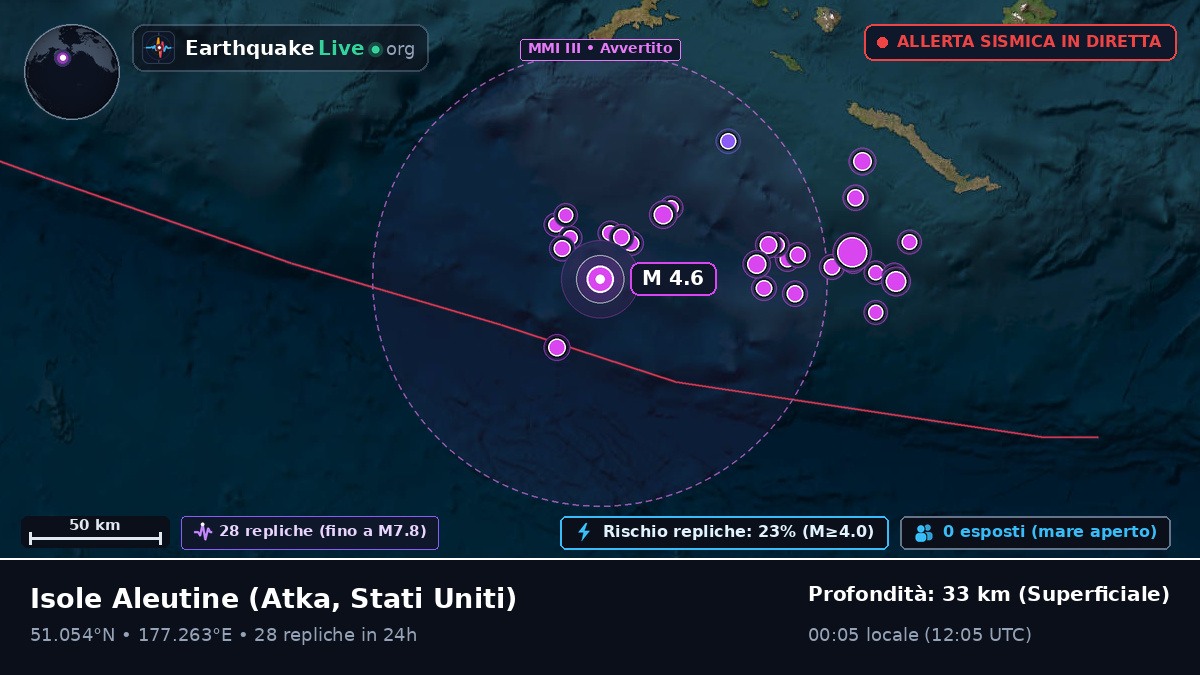 Isole Aleutine (Stati Uniti)