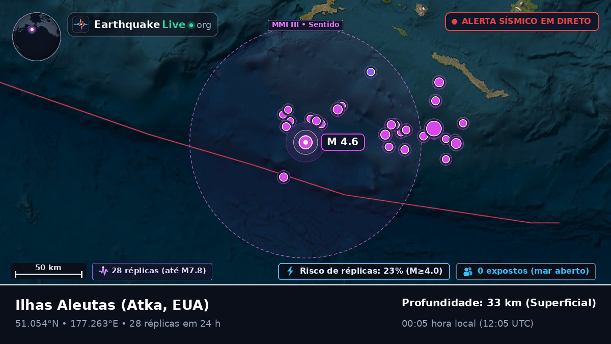 Ilhas Aleutas (EUA)