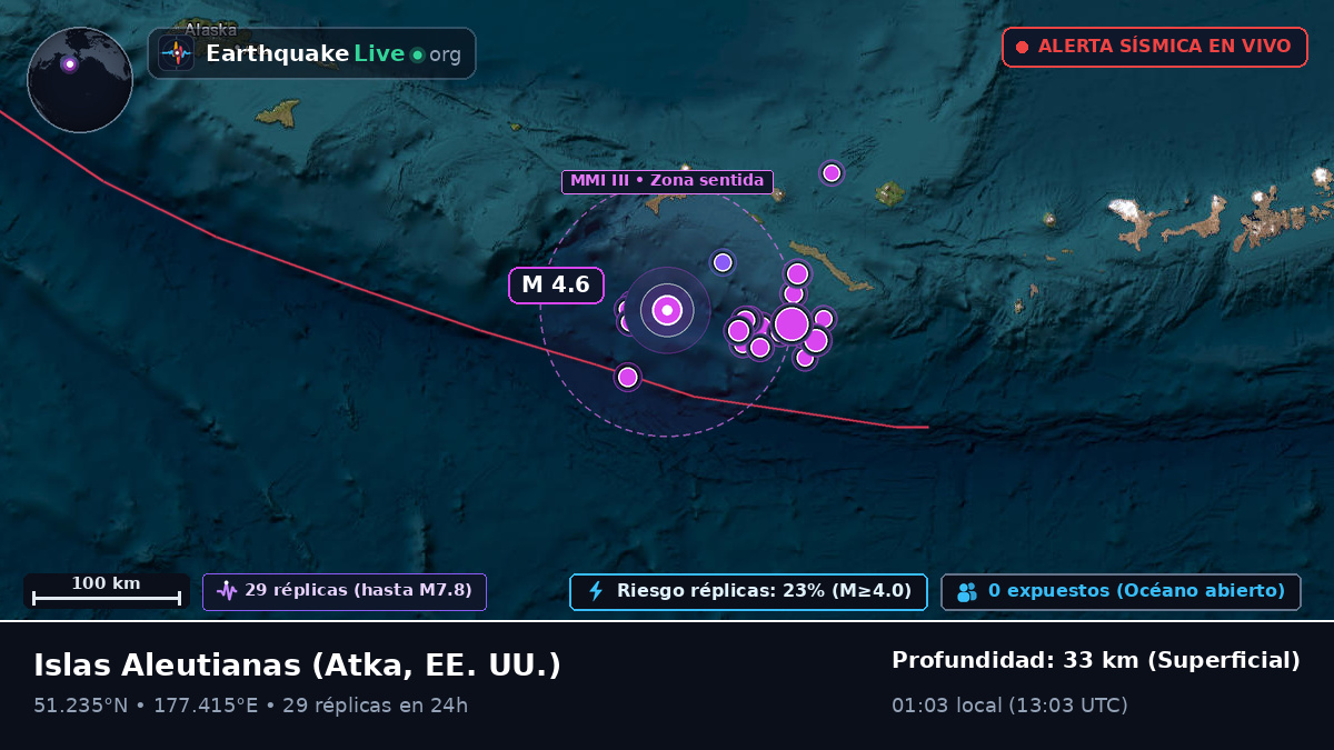 Islas Aleutianas (EE. UU.)