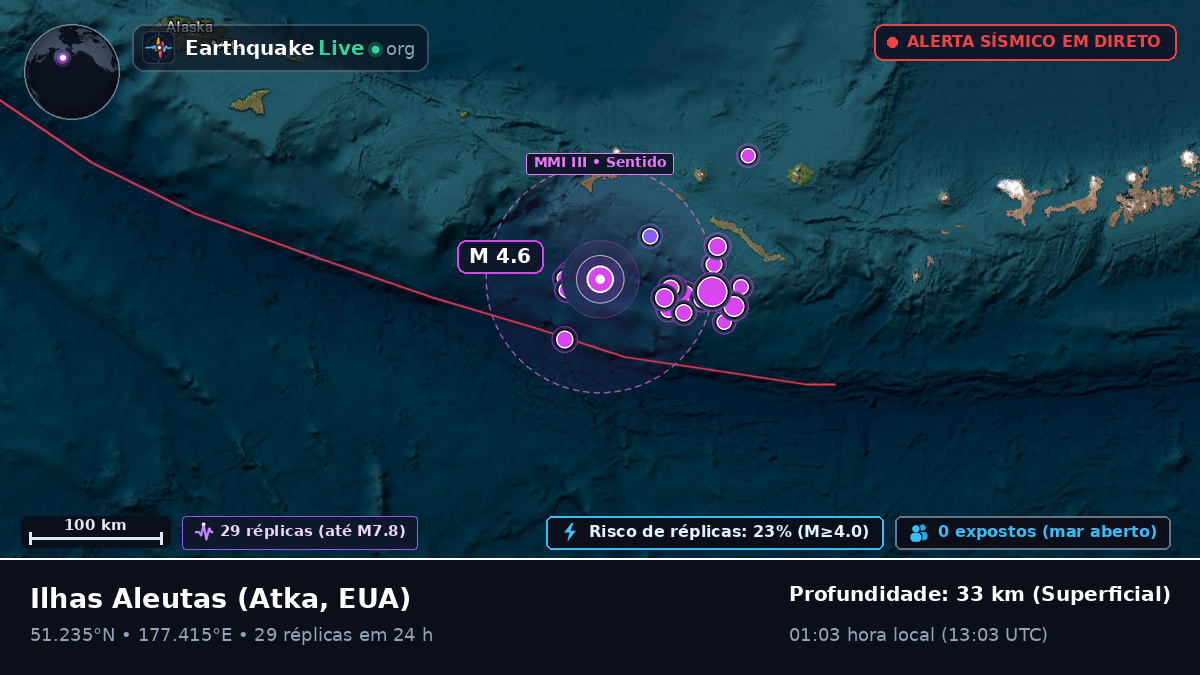 Ilhas Aleutas (EUA)