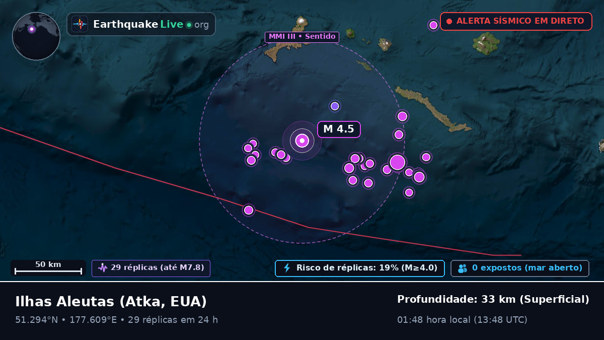 Ilhas Aleutas (EUA)