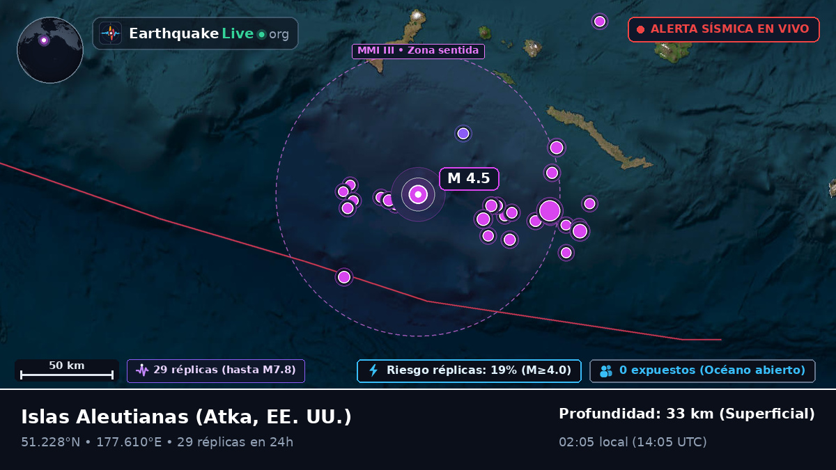 Islas Aleutianas (EE. UU.)