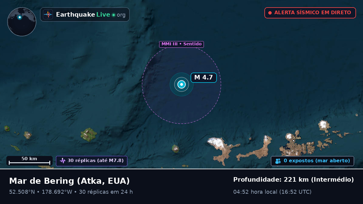 Mar de Bering (EUA)