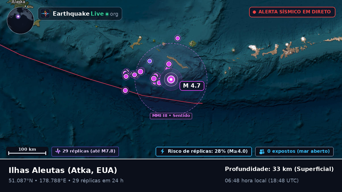 Ilhas Aleutas (EUA)