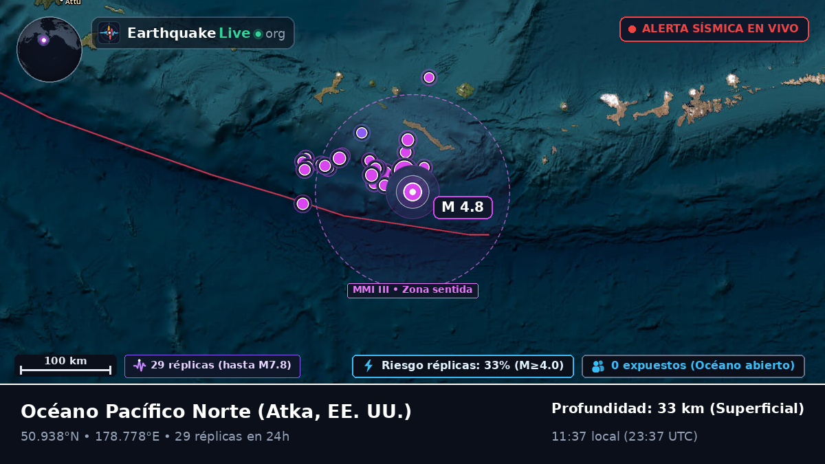 Océano Pacífico Norte (EE. UU.)