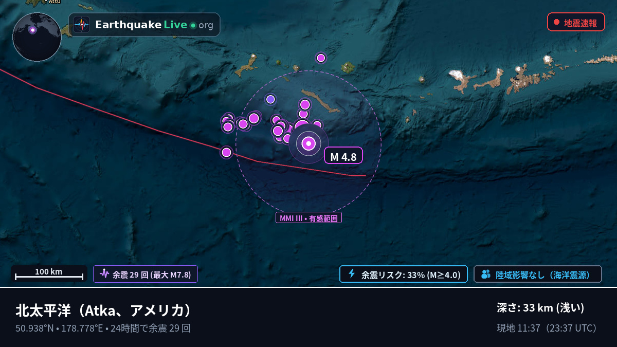 北太平洋 (アメリカ)