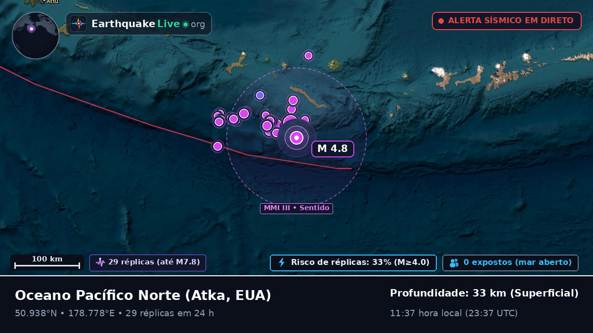 Oceano Pacífico Norte (EUA)