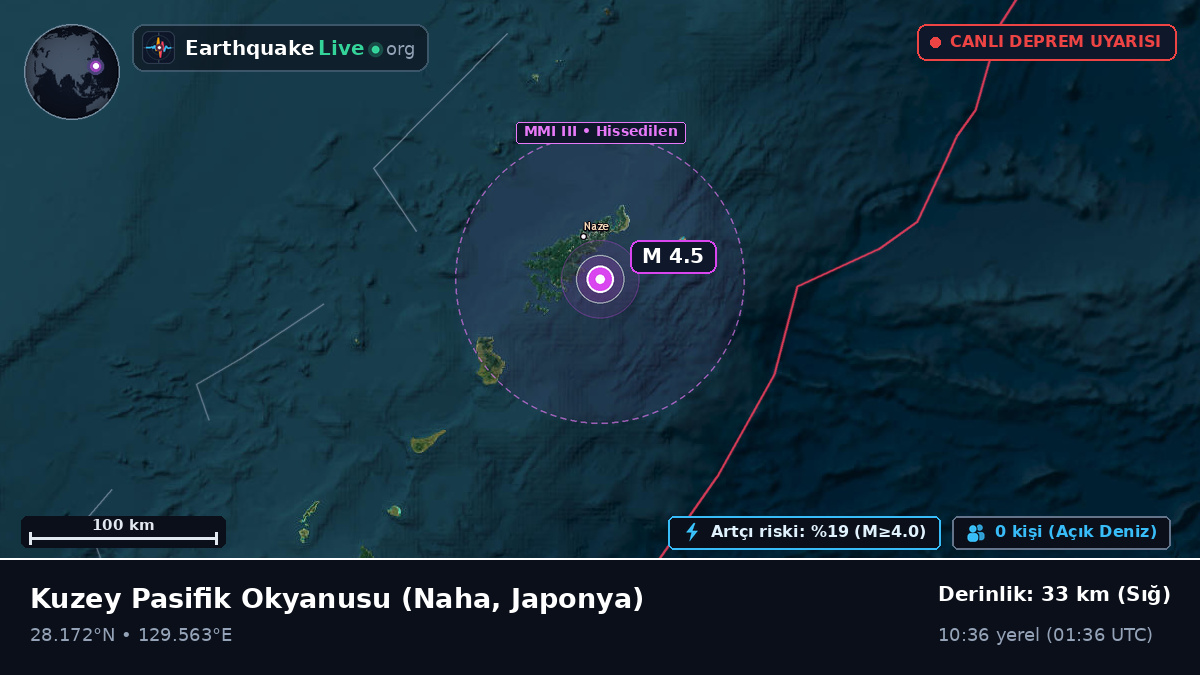 Kuzey Pasifik Okyanusu (Japonya)