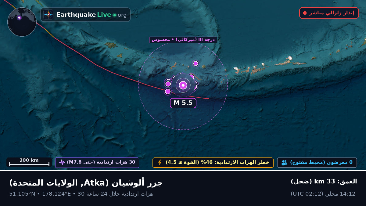 جزر ألوشيان (الولايات المتحدة)