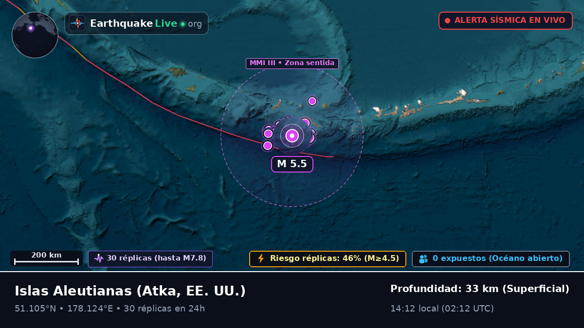 Islas Aleutianas (EE. UU.)