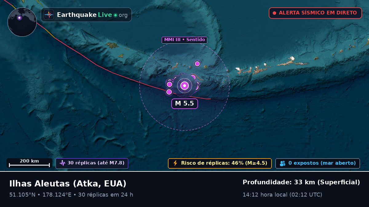 Ilhas Aleutas (EUA)
