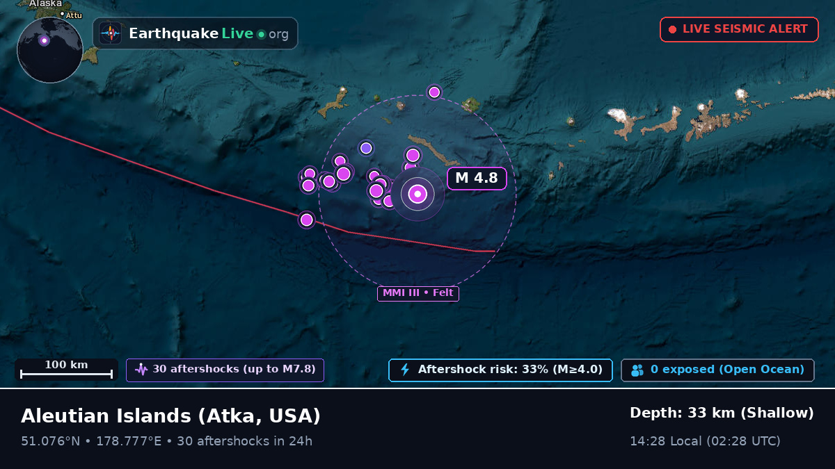 Aleutian Islands (USA)