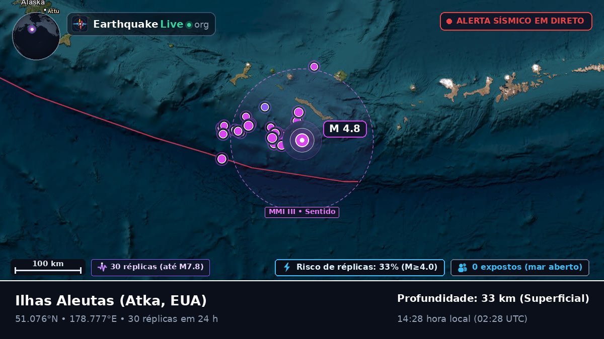 Ilhas Aleutas (EUA)