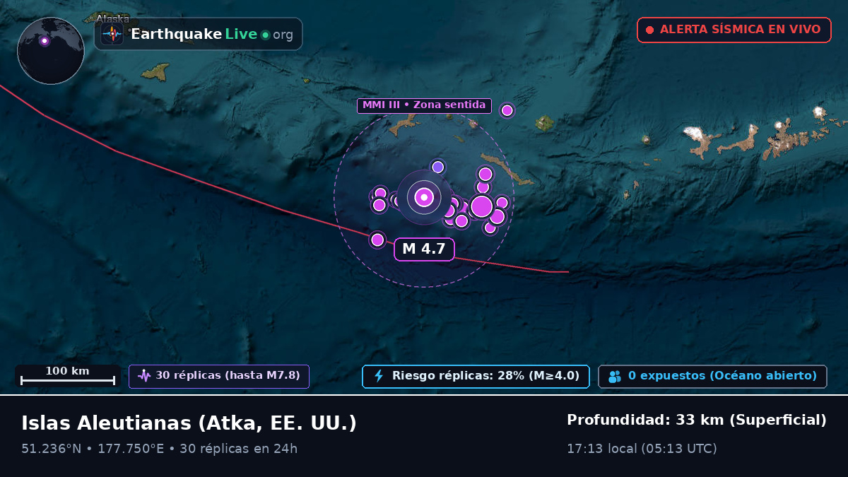 Islas Aleutianas (EE. UU.)