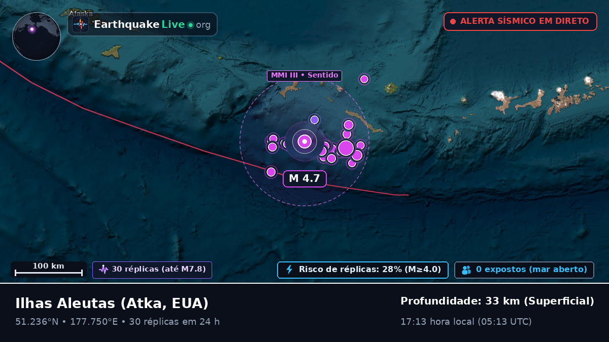 Ilhas Aleutas (EUA)