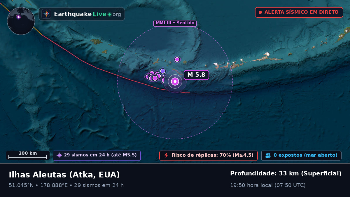 Ilhas Aleutas (EUA)