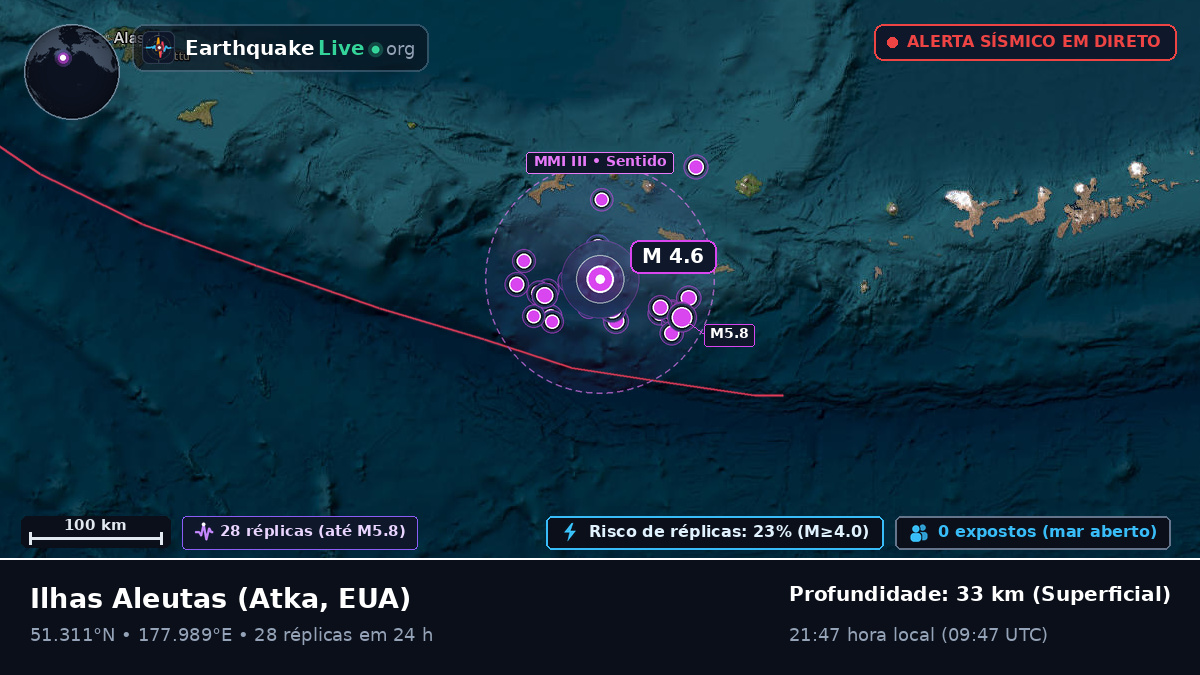 Ilhas Aleutas (EUA)