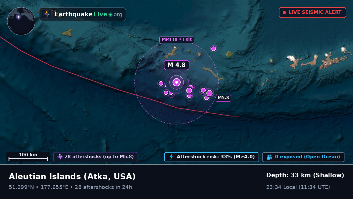 Aleutian Islands (USA)